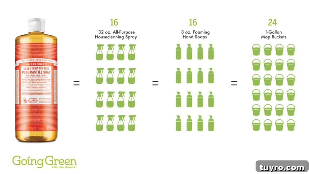 Graphic of what cleaning solutions can be made from a 32oz bottle of Castile Magic Soap.